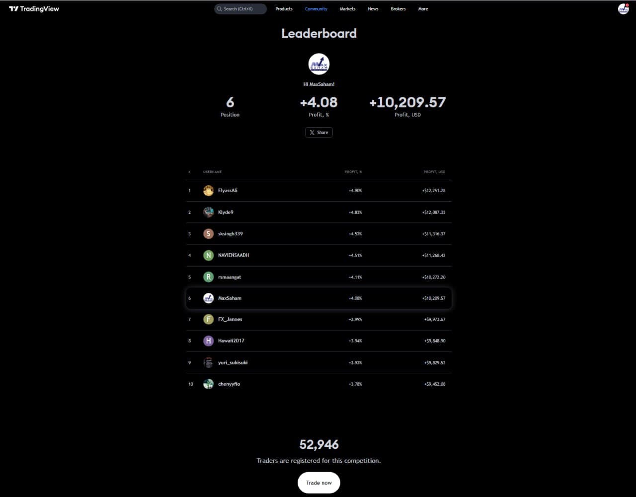 TradingView Championship Leaderboard - MaxSaham Top 6 Position