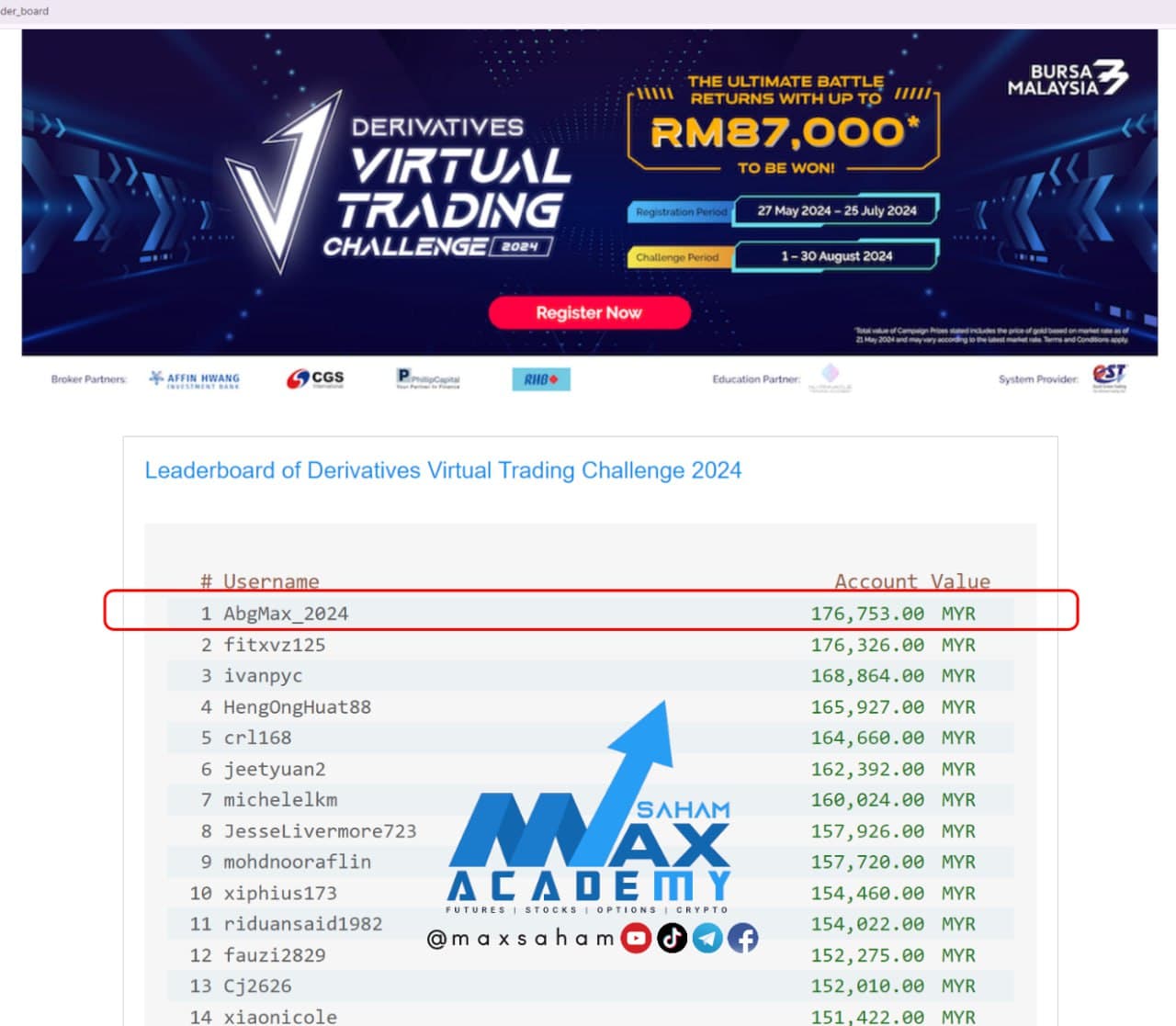 DVTC 2024 Ranking #1